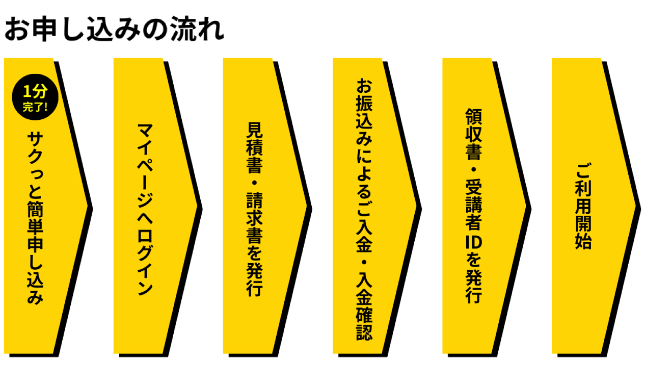 申し込みの流れ