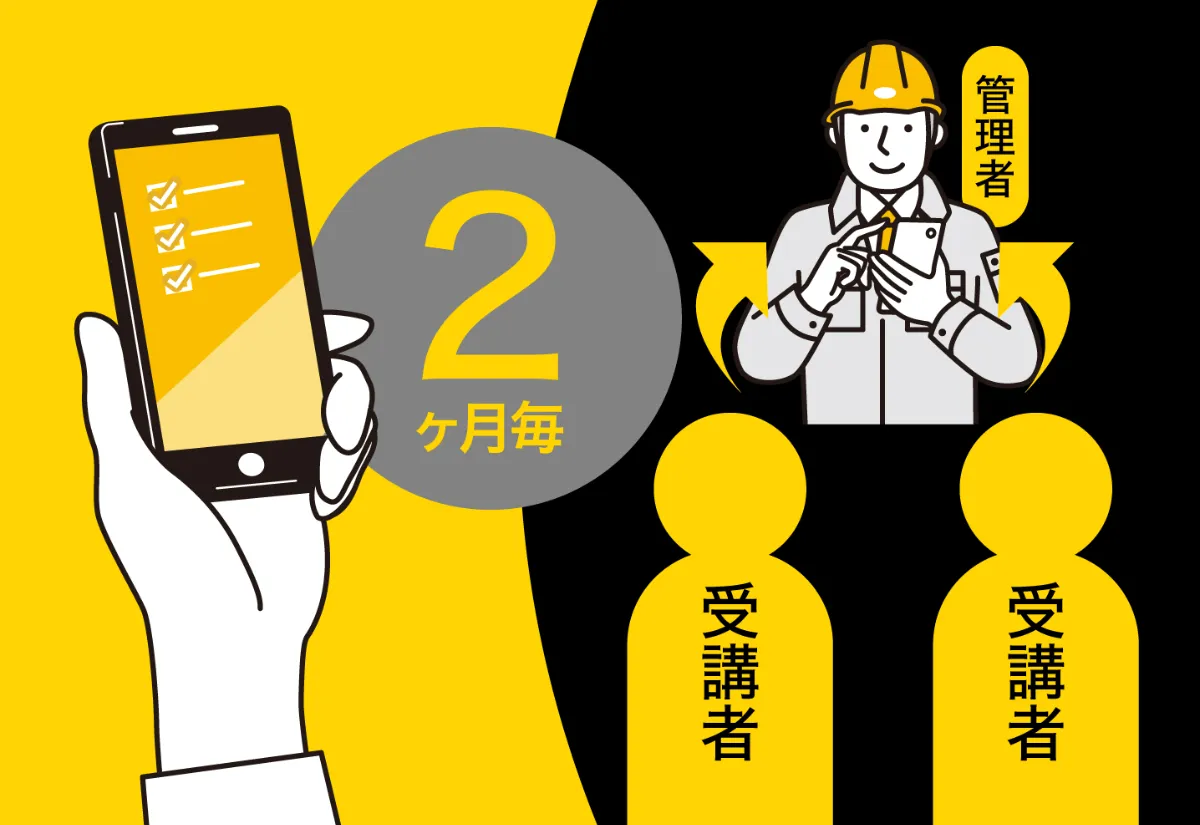 管理者が受講者の進捗を把握するイメージ