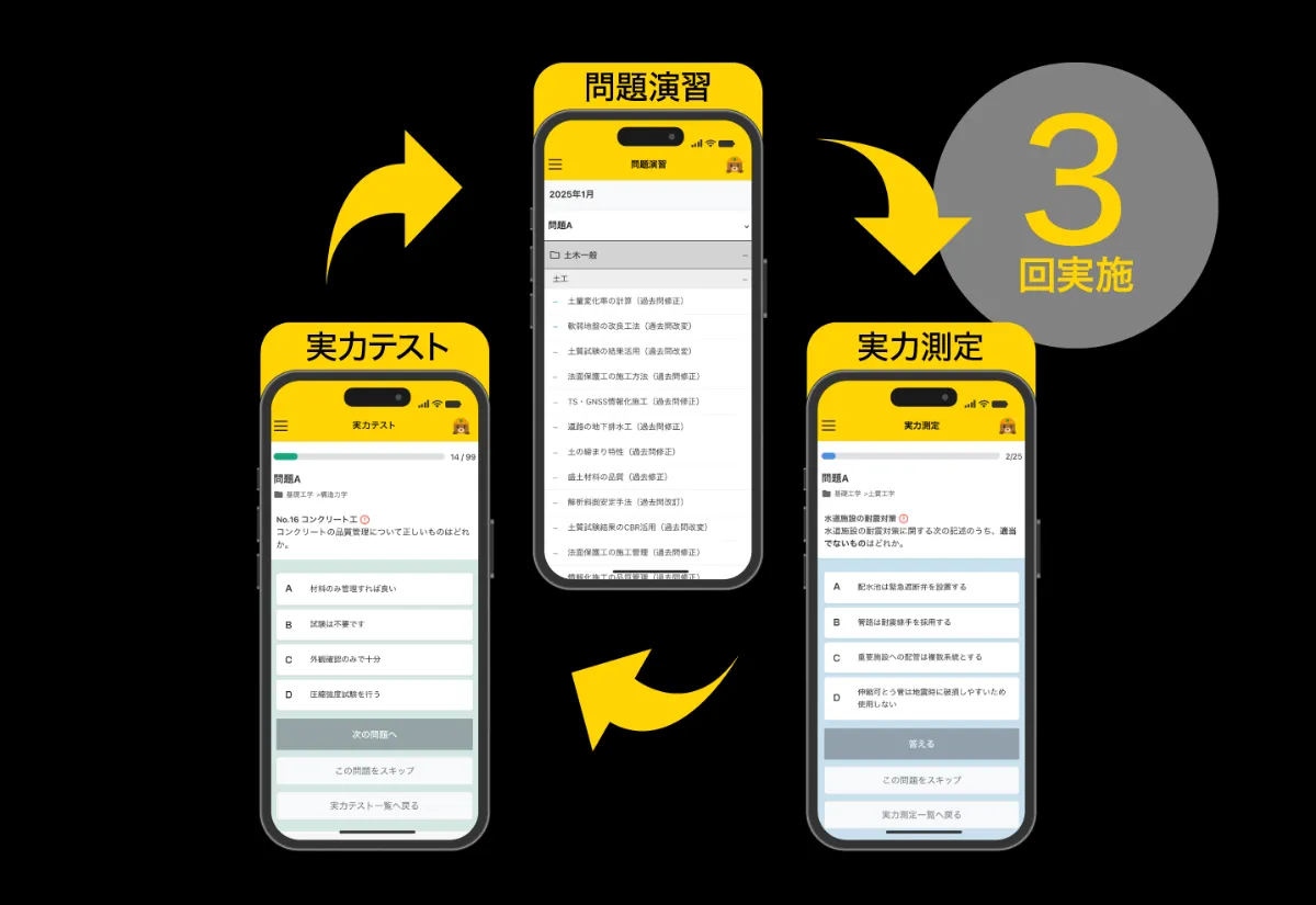 繰り返し学習のサイクルイメージ